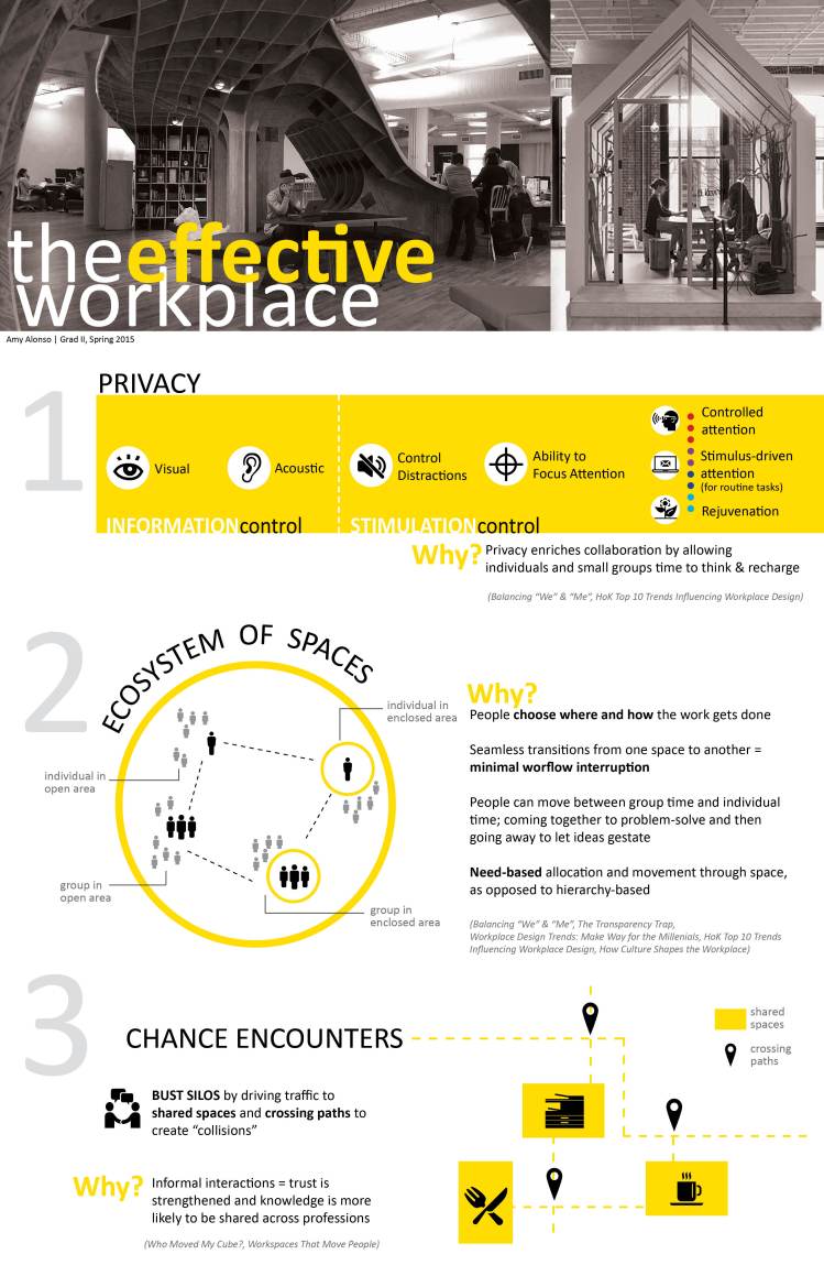 Assignment 2 Case Study