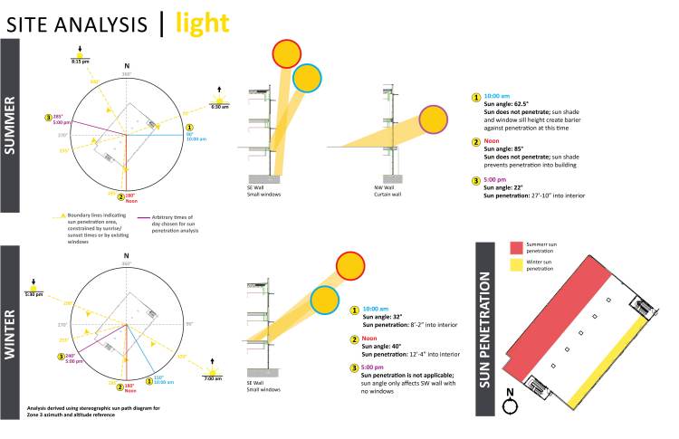 A.3 Building and Site Analysis3