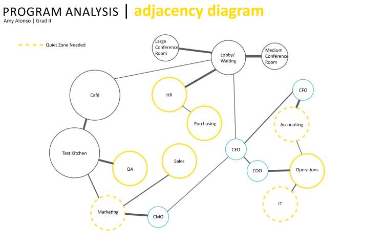 A.5 Space Planning Diagrams