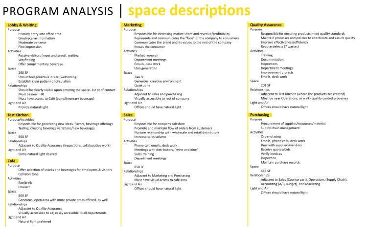 A.5 Space Planning Diagrams